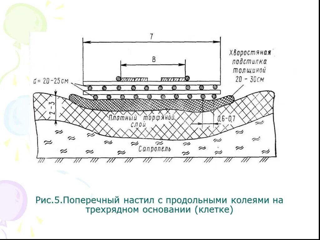 Схема устройства лежневых дорог. Устройство лежневого настила. Конструкция лежневого настила. Устройство двухслойного лежневого настила. Внутри колеи настил должен быть