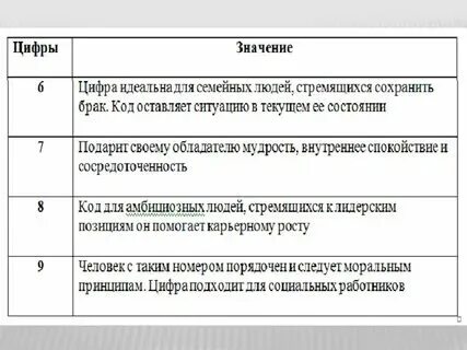 Расшифровка номера счета. Значение номеров на машине. Счастливые номера на машину. Что означает номер весь. Красивые автомобильные номера.