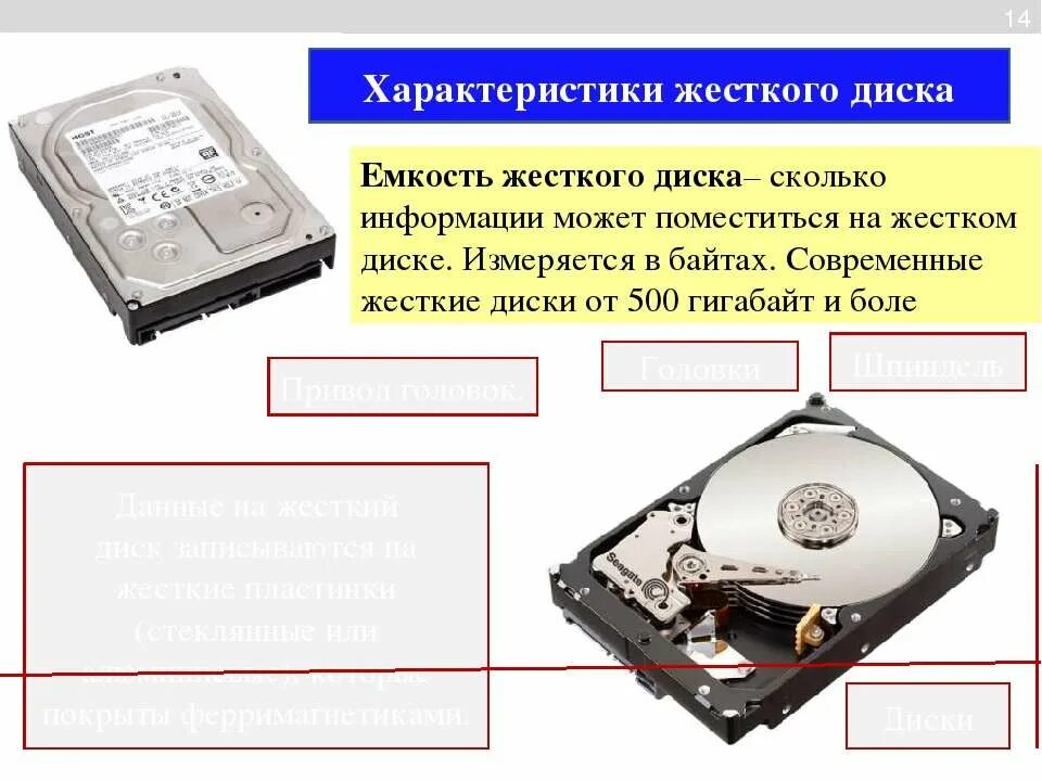 Какова емкость диска. Характеристики жесткого диска. основные характеристики жесткого диска. характеристики винчестера. основная характеристика hdd.