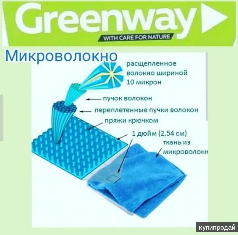 Гринвей что это. Компания гринвей. Мой гринвей. Товары гринвей. Greenway 2021.