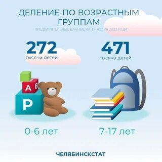 Сколько людей больше мальчиков или девочек