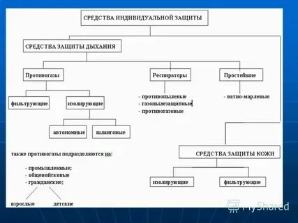 Изучать основные способы защиты населения