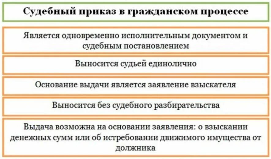 Понятие судебного приказа в гражданском процессе. Характерные признаки судебного приказа. Основания для выдачи судебного приказа в гражданском процессе. Порядок вынесения судебного приказа в гражданском процессе схема. Виды судебного приказа в гражданском процессе