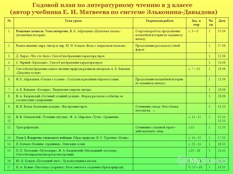 Планы конспекты 10 класс литература уроков. План по литературному чтению. план по литературному чтению 3 класс. план литературное чтение план. план урока литературы.