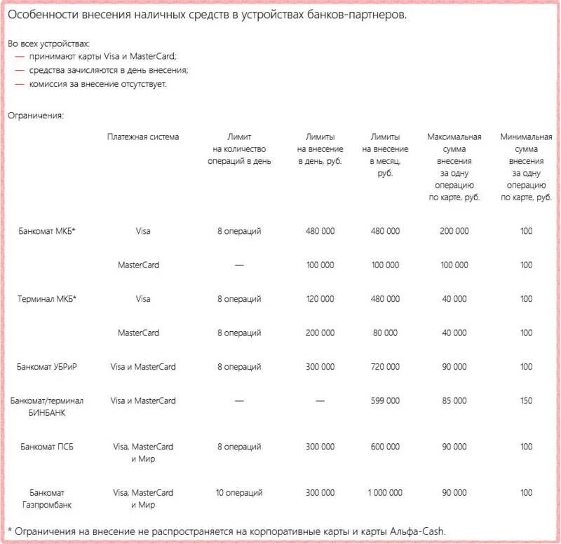 Лимит снятия с дебетовой карты альфа банк. Мкб лимит снятия наличных в банкомате в сутки. Лимит на внесение наличных. Лимит на внесение наличных на карту. Комиссия за внесение наличных.