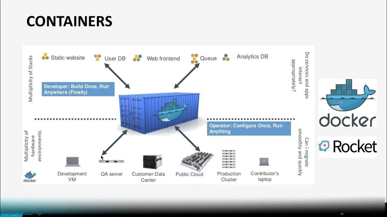 Docker logs container. Docker архитектура. схема работы контейнеров docker. kebernetes. оркестрация кубернетес картинка.