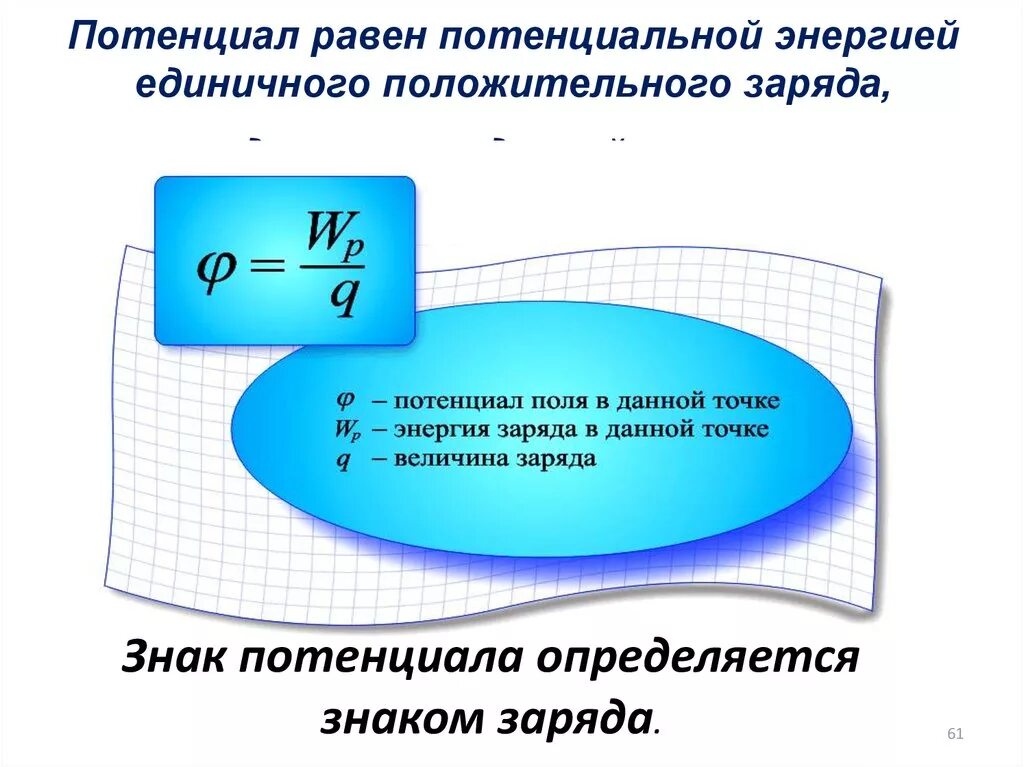 Формула потенциальной энергии электрического поля. Потенциал поля точечного заряда формула. Потенциал точечного заряда формула. Формула электрического потенциала точечного заряда. Потенциал электрического поля точечного заряда формула.