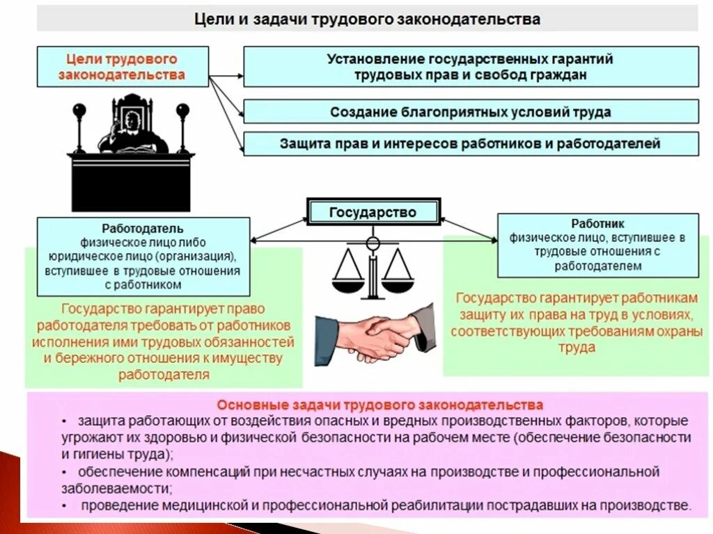 Трудовое право проверочная. Правовые основы в области охраны труда. нормативные акты регламентирующие охрану труда. основные законодательства по охране труда. основы трудового законодательства охрана труда.