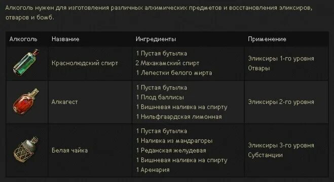 Эликсиры Ведьмак 3. Ведьмак 3 рецепты эликсиров. Крафт в Ведьмак 3 зелья и масла. Зелья из Ведьмака 3.