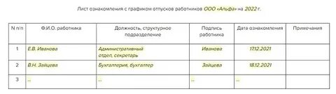 Как ознакомить с графиком отпусков работников