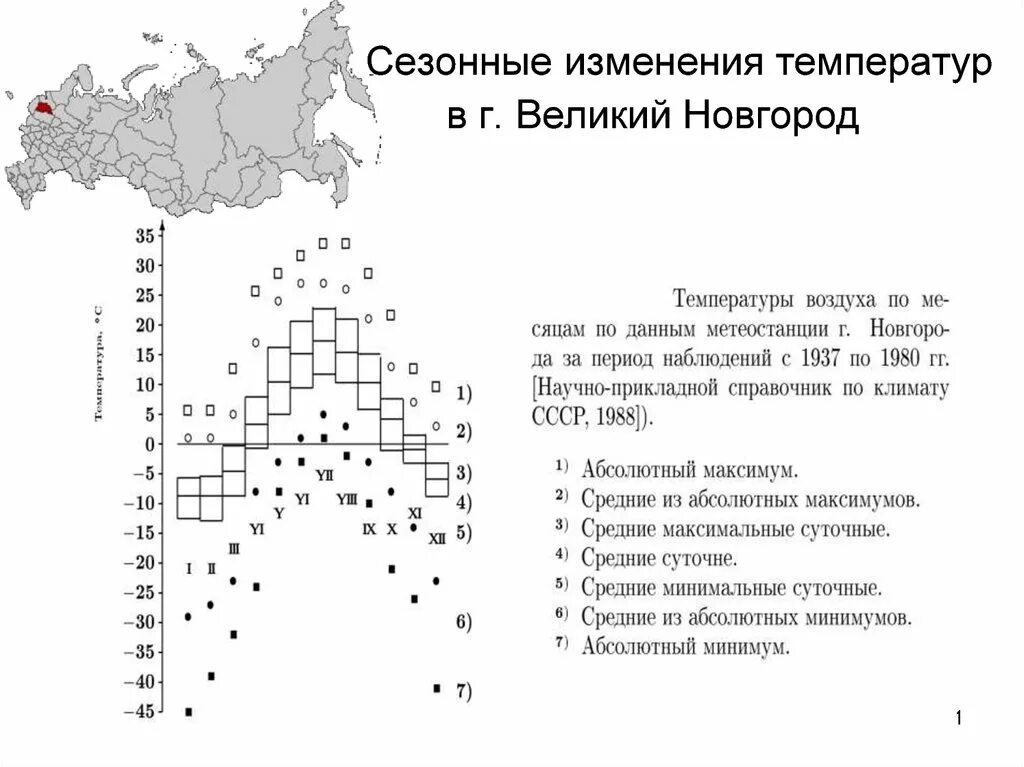 Температура в великом новгороде на семь дней. Сезонные изменения температуры. температура великий новгород. сезонные изменения в жизни живых организмов.