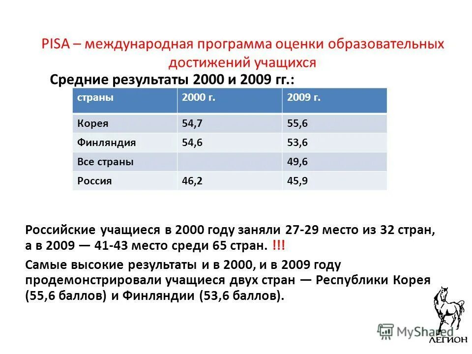 Международная ассоциация оценки образовательных достижений. Международные программы по оценке образовательных достижений. Международной ассоциацией по оценке учебных достижений. Международных исследованиях образовательных достижений учащихся. Международная программа оценки образовательных достижений.