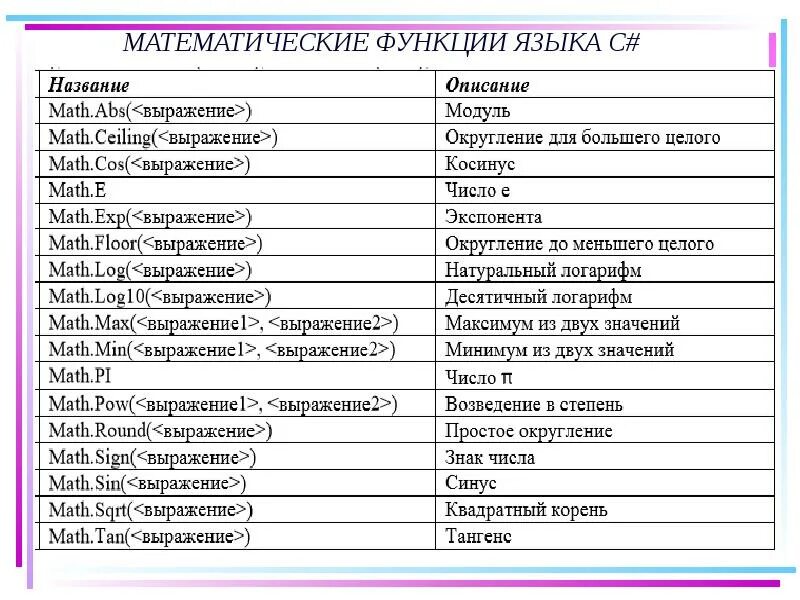 C что значит x