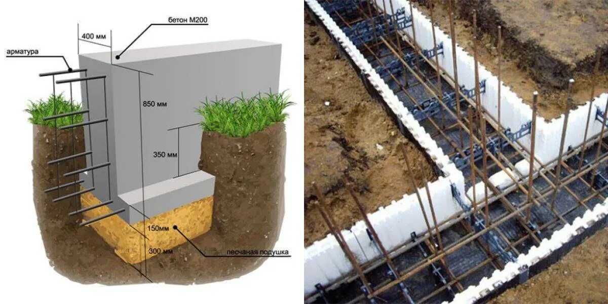 Фундамент поэтапно своими руками