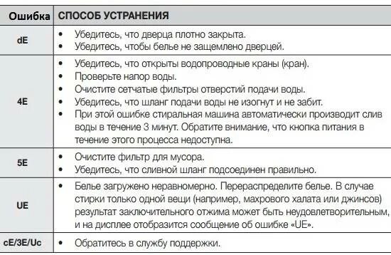 Коды ошибок стиральной машинки самсунг. Стиральная машина самсунг ошибка 4е. Стиральная машина самсунг диамонд 4 кг коды ошибок. Ошибка е4 в стиральной машинке. Стиральная машинка самсунг выдает ошибку 4 е.