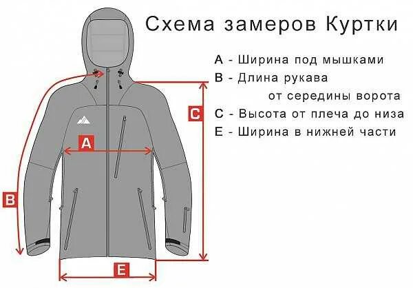 Длину что нужно сделать. Как сделать замеры куртки. замеры куртки схема. мерки куртки для мужчин схема. замеры одежды мужской куртки 54р.