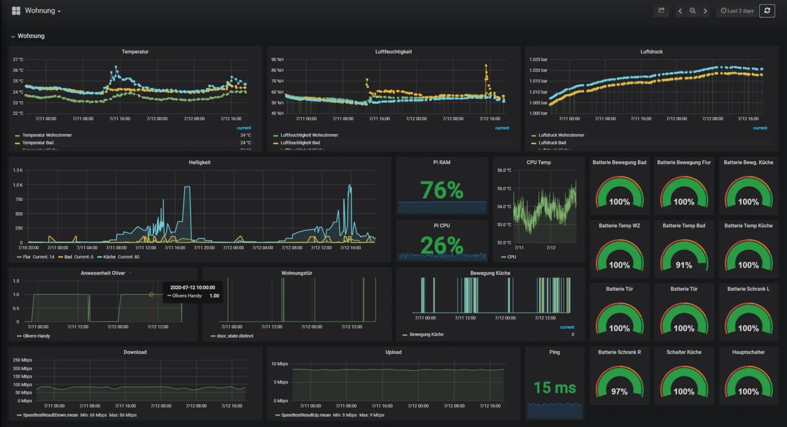 Dashboard home assistant. Дашборд home assistant. умный дом дашборд. grafana home dashboard. grafana dashboard examples.