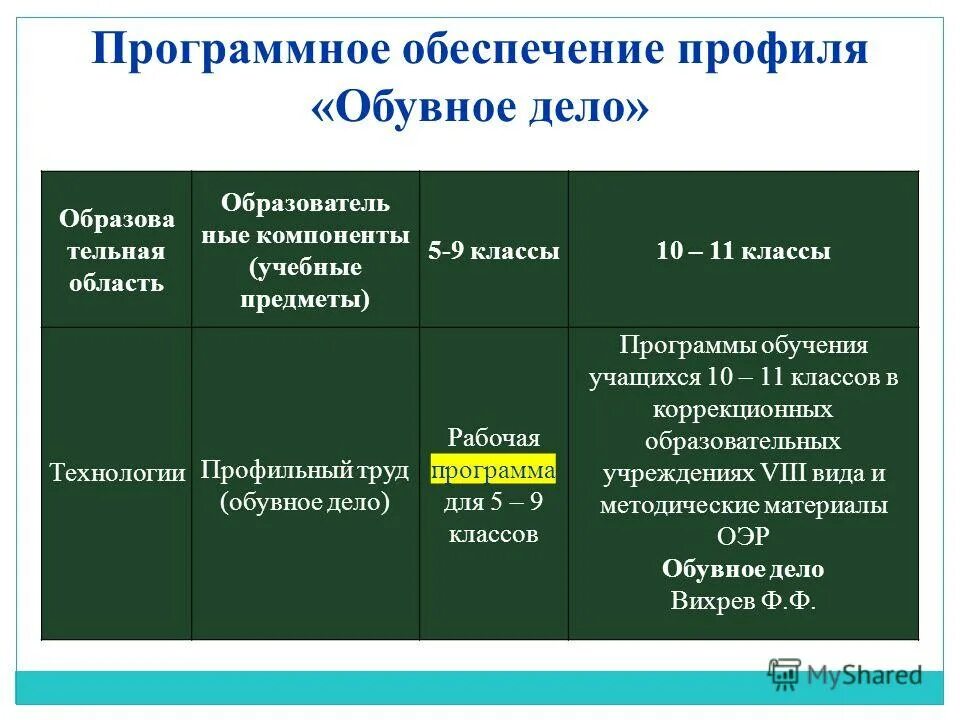 Программа профильный труд 9 класс. Программа профильный труд 9 класс. Программа профильный труд 9 класс. Формы контроля по профильному труду. Профильный труд 6 класс 8 вид.