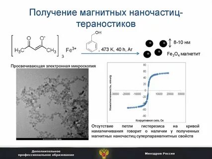 Методы получения наночастиц