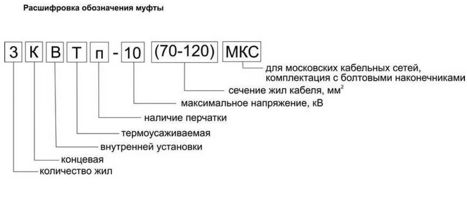 Х м расшифровка. Муфта 4квтп расшифровка. Концевая муфта 3кнтп-10-35/50. Кабельная муфта 3кнтп.