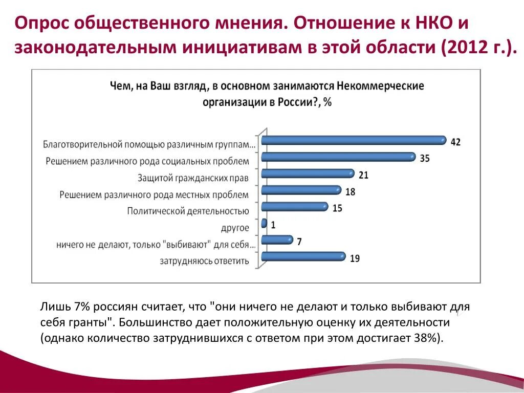 Центры общественного мнения в россии. Опрос общественного мнения. Структура общественного мнения. Опрос общественного мнения 5 класс. Опрос общественного мнения фото.