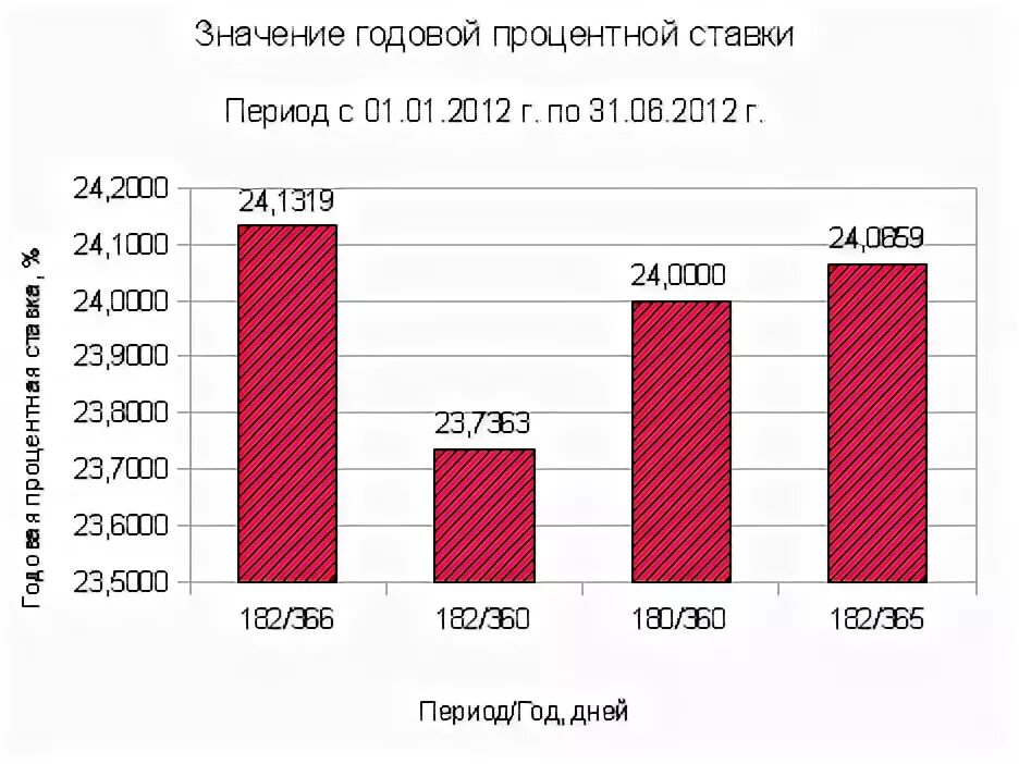 3 30 процентов годовых. Что значит процент годовых. Что означает ставка годовых. Что означает процентная ставка годовых. Что значит 3 процента годовых.