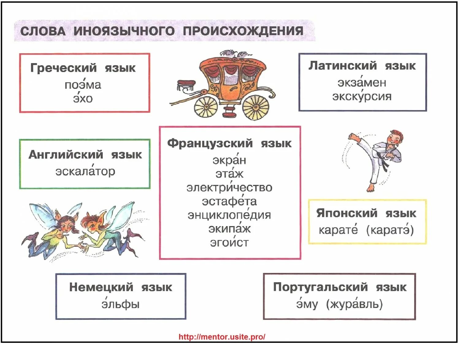 Раздаточный материал русский 2 класс. Раздаточный материал по русскому. раздаточный материал русский язык. раздаточный материал русский язык 2 класс.