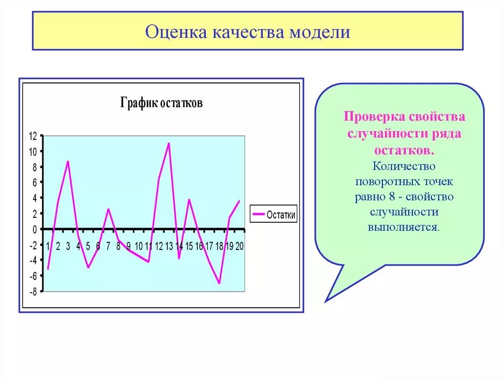 Оценить общее качество модели. Оценка качества модели прогнозирования. Модель качества. Оценка качества модели временного ряда. Оценка качества прогнозов