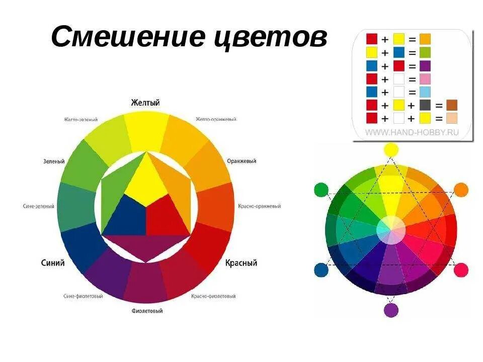 Розовый оранжевый получится. Палитра смешивания красок таблица. Смешение цветов. Схема смешения цветов. Звезда Освальда.