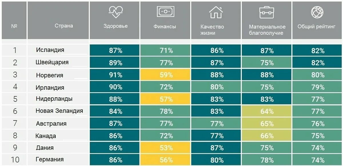 Рейтинг стран по уровню жизни. Рейтинг стран по качеству жизни. Рейтинг стран по качеству жизни пенсионеров.