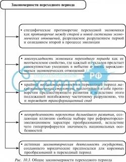 Закономерности периода