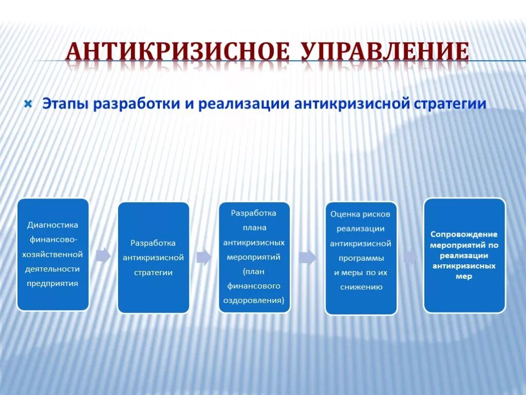 Разработка планов реализации стратегии. Разработка антикризисных мероприятий. План антикризисных мероприятий на предприятии. Этапы реализации антикризисной стратегии. План антикризисного управления.