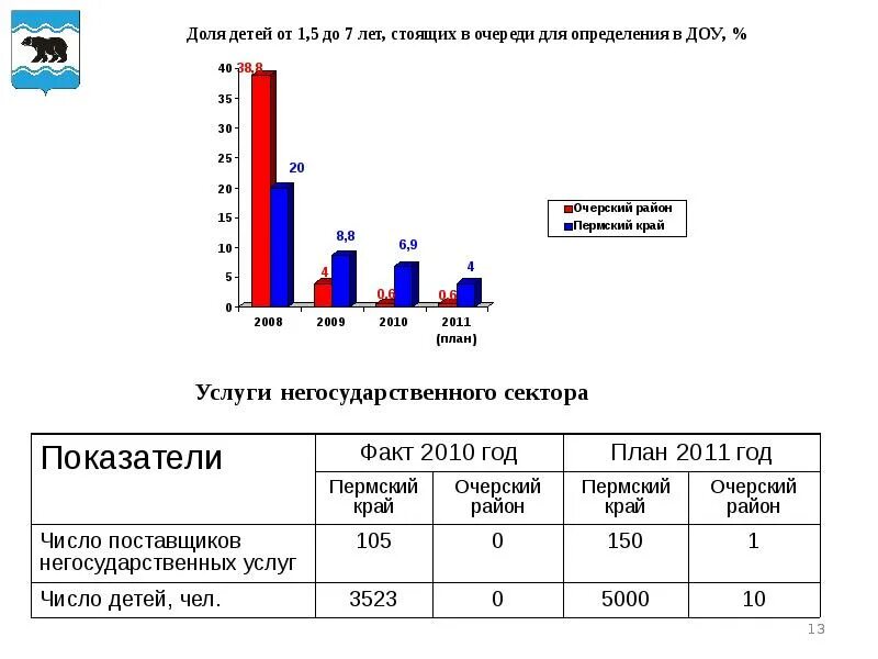 Экономическое развитие пермского края. Экономика Пермского края. Отрасли экономики Пермского края 4 класс. Экономика Пермского края график. Состояние экономики Пермского края.