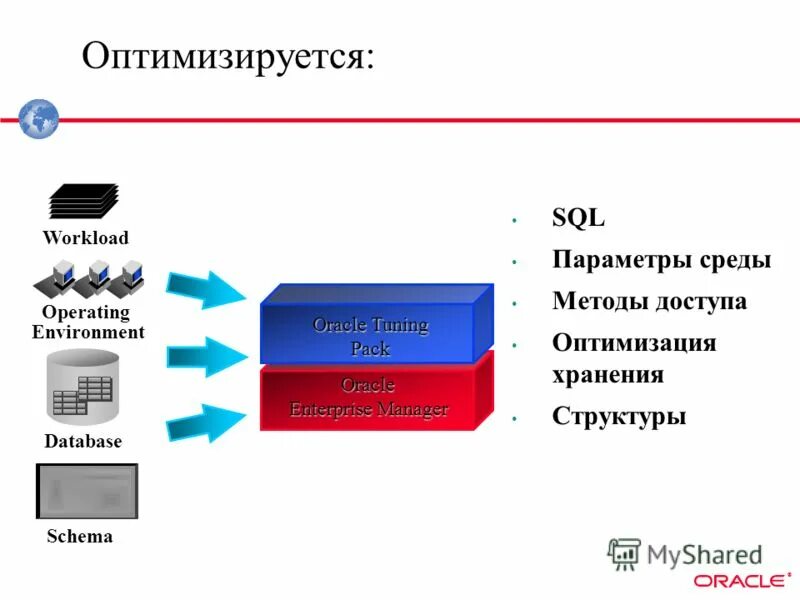 Oracle applications от oracle. Oracle_home переменная среды windows. H2 oracle. Oracle environment. Oracle environment.
