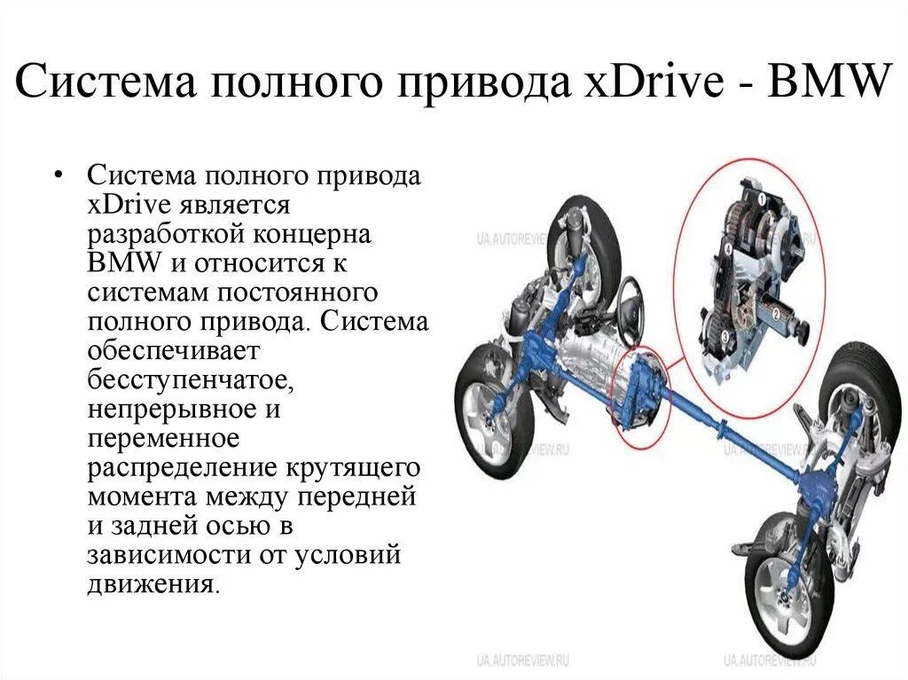 Чем отличается привода. Система привода БМВ х5. Схема полного привода БМВ х5. Схема полного привода BMW f30. Схема трансмиссии XDRIVE.