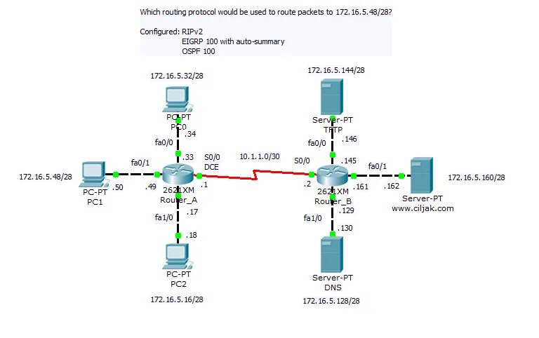 Internal routing. Rip протокол. Протокол маршрутизации. Rip маршрутизация. Топология с протоколом Rip.