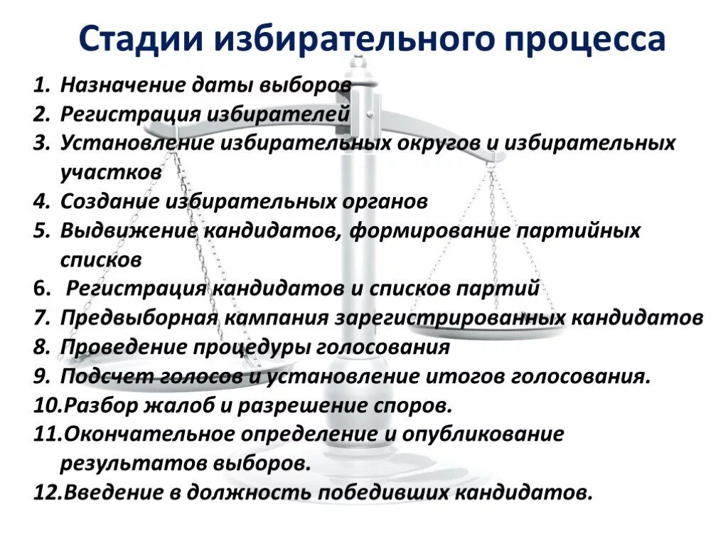 Этапы избирательного процесса в РФ. Стадии этапы избирательного процесса. Основные стадии избирательного процесса в РФ. С Адии избирательного процесса РВ.