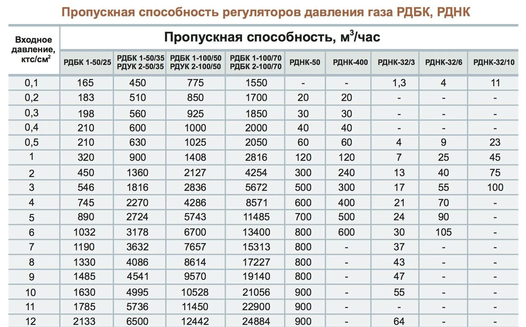 Какое давление выдержит шланг
