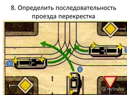 Главная дорога показана на обоих верхних рисунках