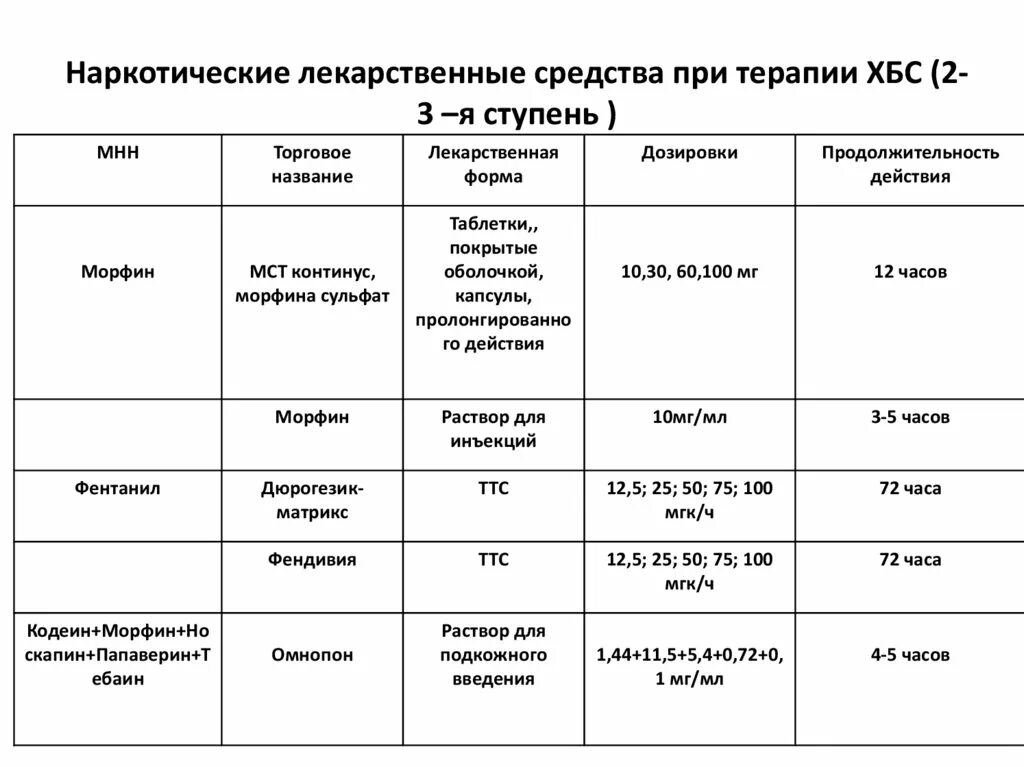 Список 3 лекарственных препаратов