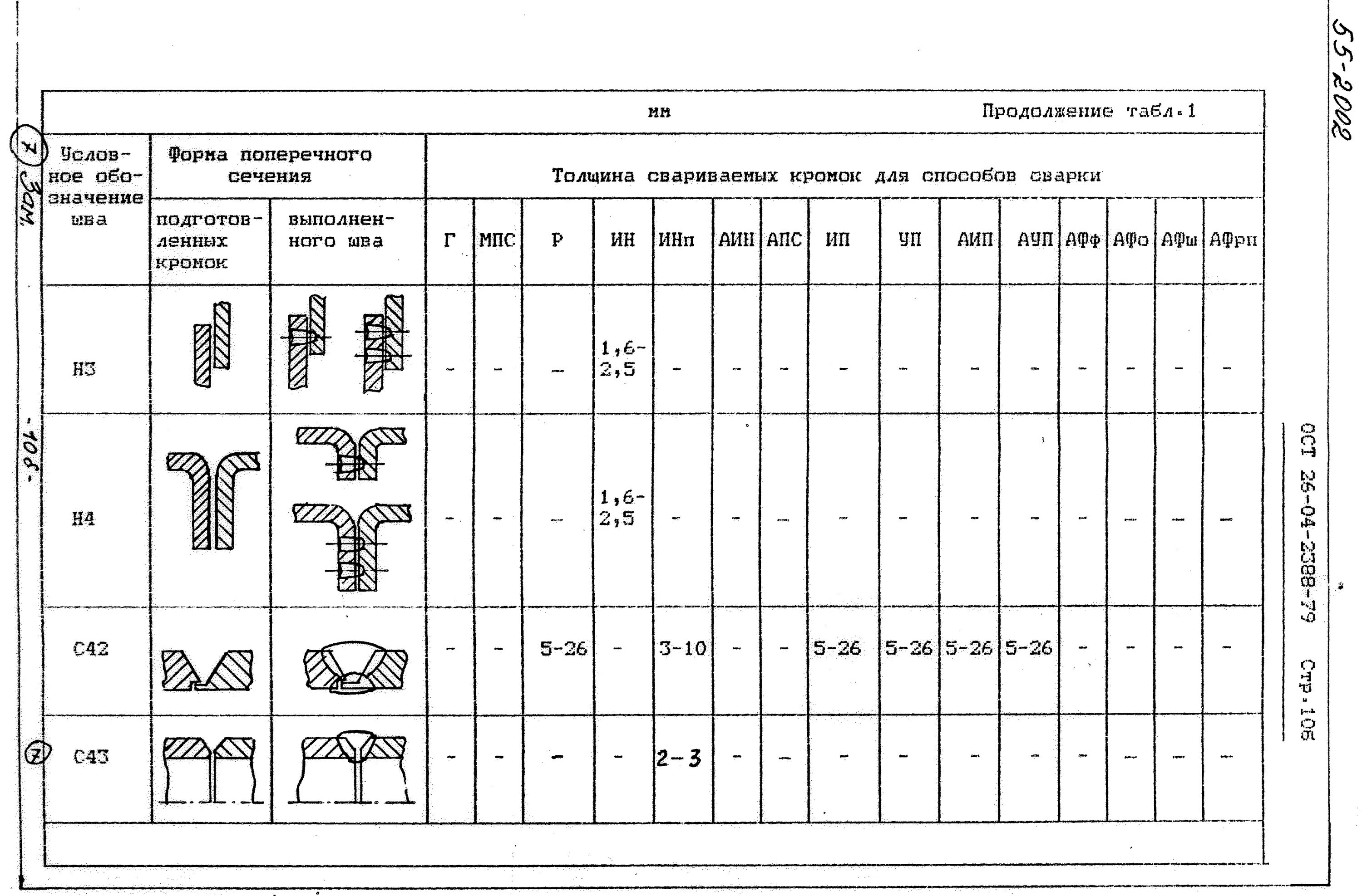 ОСТ 5р.9485-93 соединения сварные. ОСТ 5.9633-75. Ост5р.9485. Ост5р.9485-93.