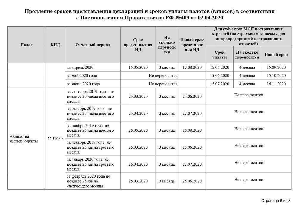 Сроки предоставления отчетности 2023. Сводная таблица по срокам сдачи и уплате налогов. Составить сводную таблицу по срокам сдачи и уплате налогов.. Таблица по уплате налогов. Сроки перечисления налогов.