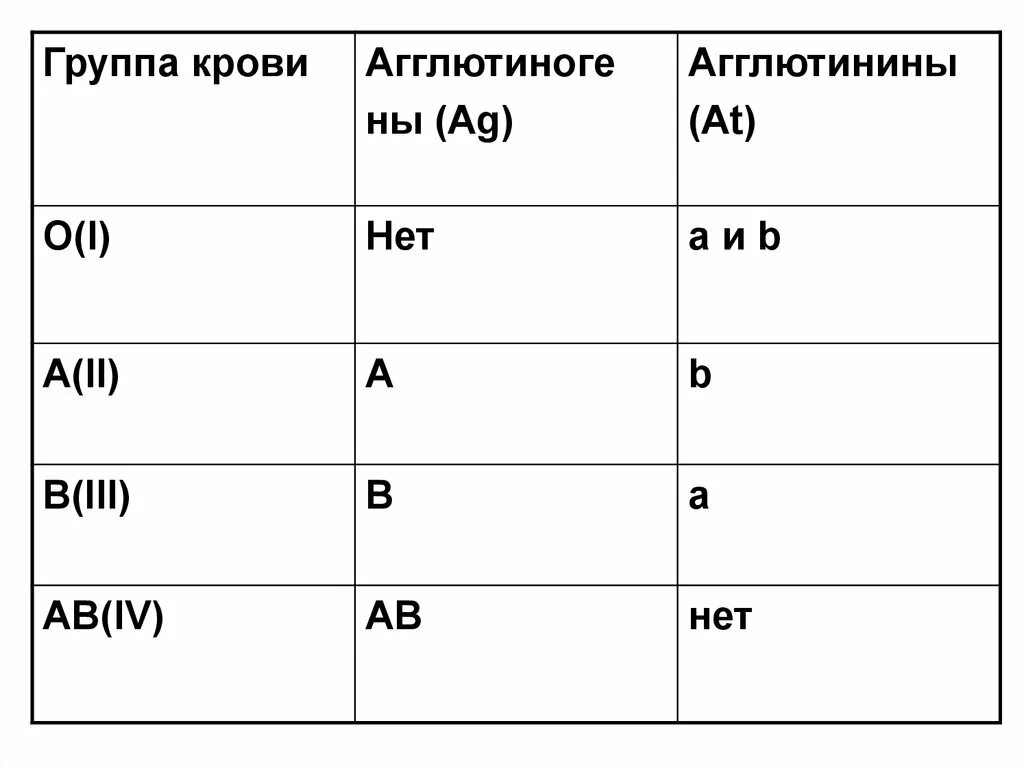 Процент отрицательного резуса