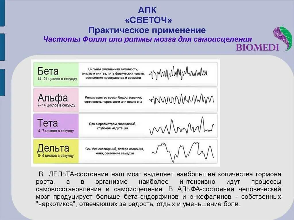 Тета волны мозга. Альфа бета тета ритмы мозга. Альфа ритм и бета ритм головного мозга. Ритмы мозга Альфа бета тета Дельта ритмы. Дельта-ритм, Альфа-ритм, тета-ритм и бета-ритм.