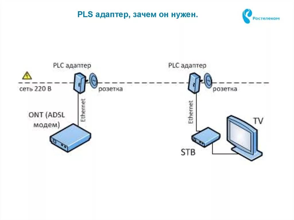 PLC адаптер Ростелеком схема подключения. PLC адаптер схема подключения. PLC адаптер схема электрическая принципиальная. "PLC адаптера Ростелеком схема". Подключить интернет через адаптер