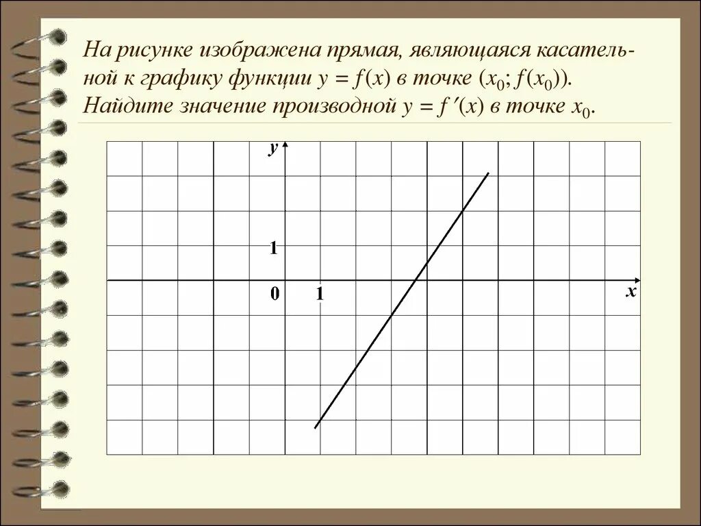 На рисунке изображены прямые 2x y