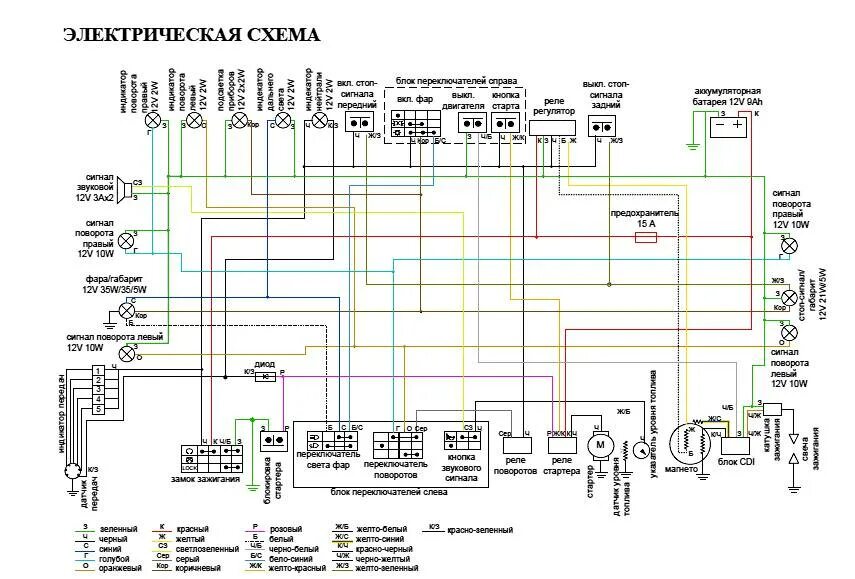 Схема китайской проводки. Схема электрооборудования мотоцикл Лифан 200. Электро схема проводки квадроцикл 150. Схема электрооборудования квадроцикл Лифан 250. Схема электрооборудования квадроцикл atv 150 кубов.
