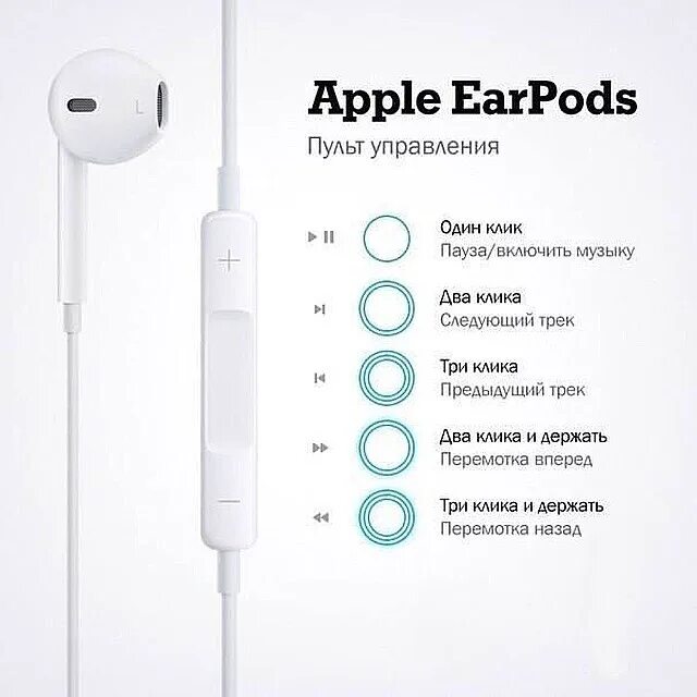 Функции airpods 2. Управление наушниками Apple Earpods 2. Функции проводных наушников Apple. Apple Earpods проводные. Apple Earpods 1.