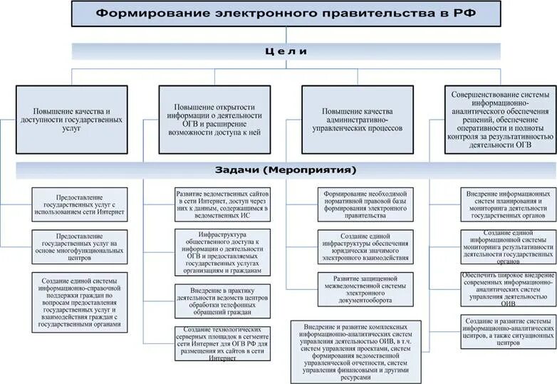 Законодательство Республики Узбекистан (кодексы, законы, указы, постановления, н
