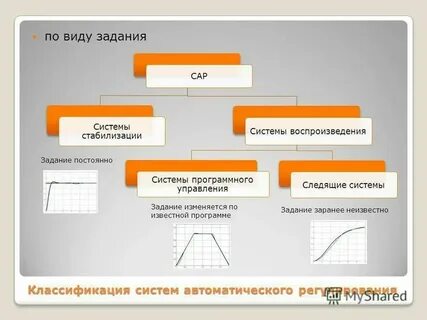 Продукт система заданий